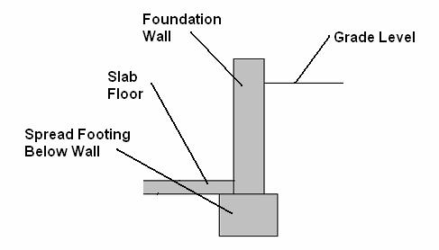 Residential Foundation Settlement Repair Solutions